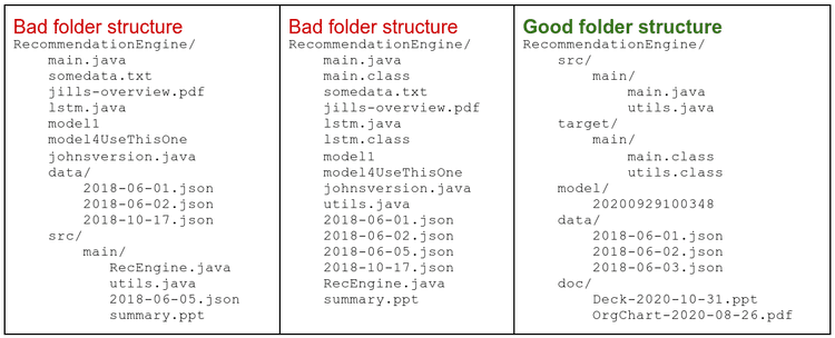 folder structure example